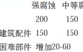 毕节安特佳耐固防腐带您了解耐腐蚀涂层防护机理与涂层钢腐蚀破坏原因及防护